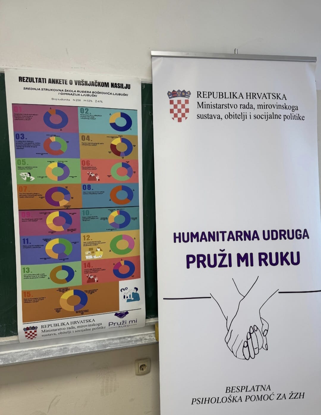 Anketa o vršnjačkom nasilju uz potporu RH