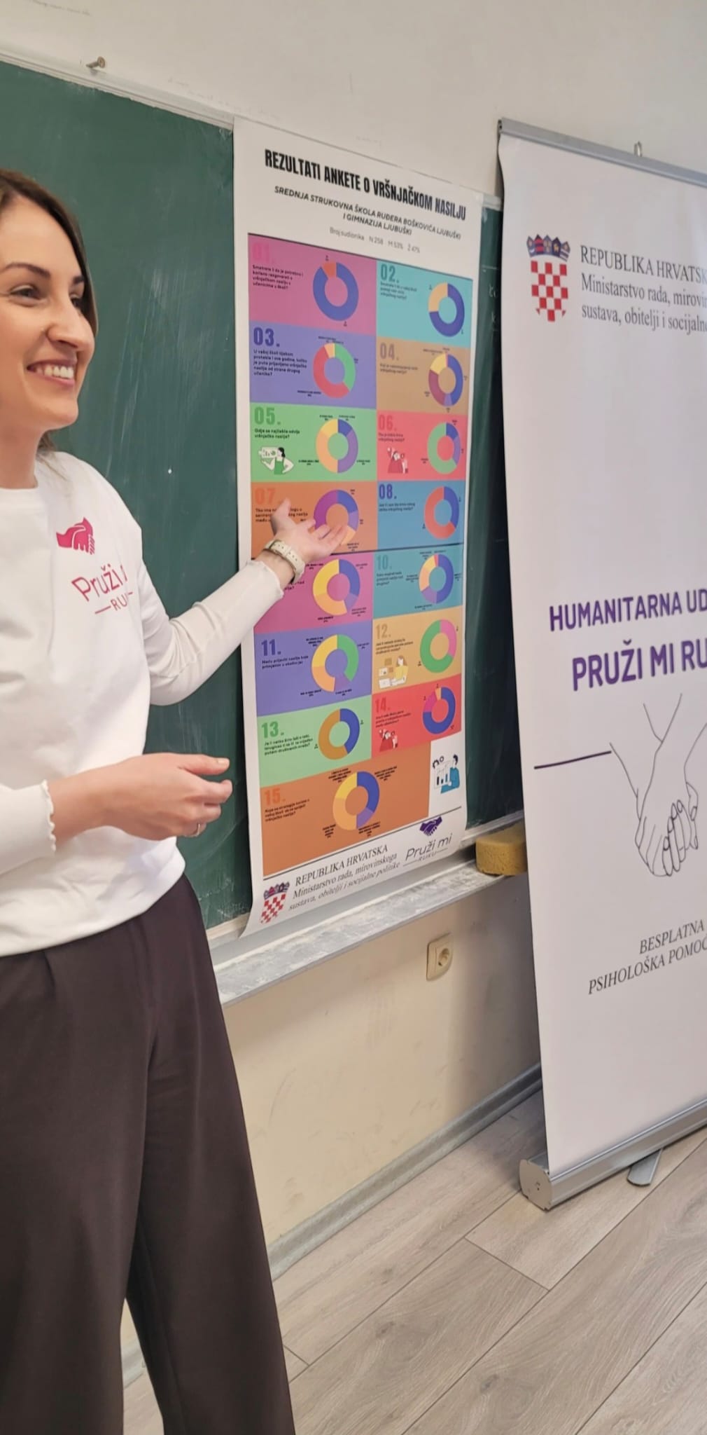 Anketa o vršnjačkom nasilju uz potporu RH