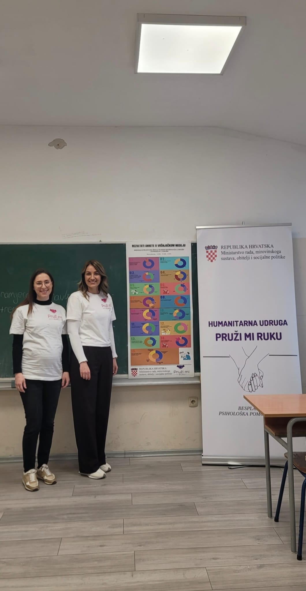 Anketa o vršnjačkom nasilju uz potporu RH