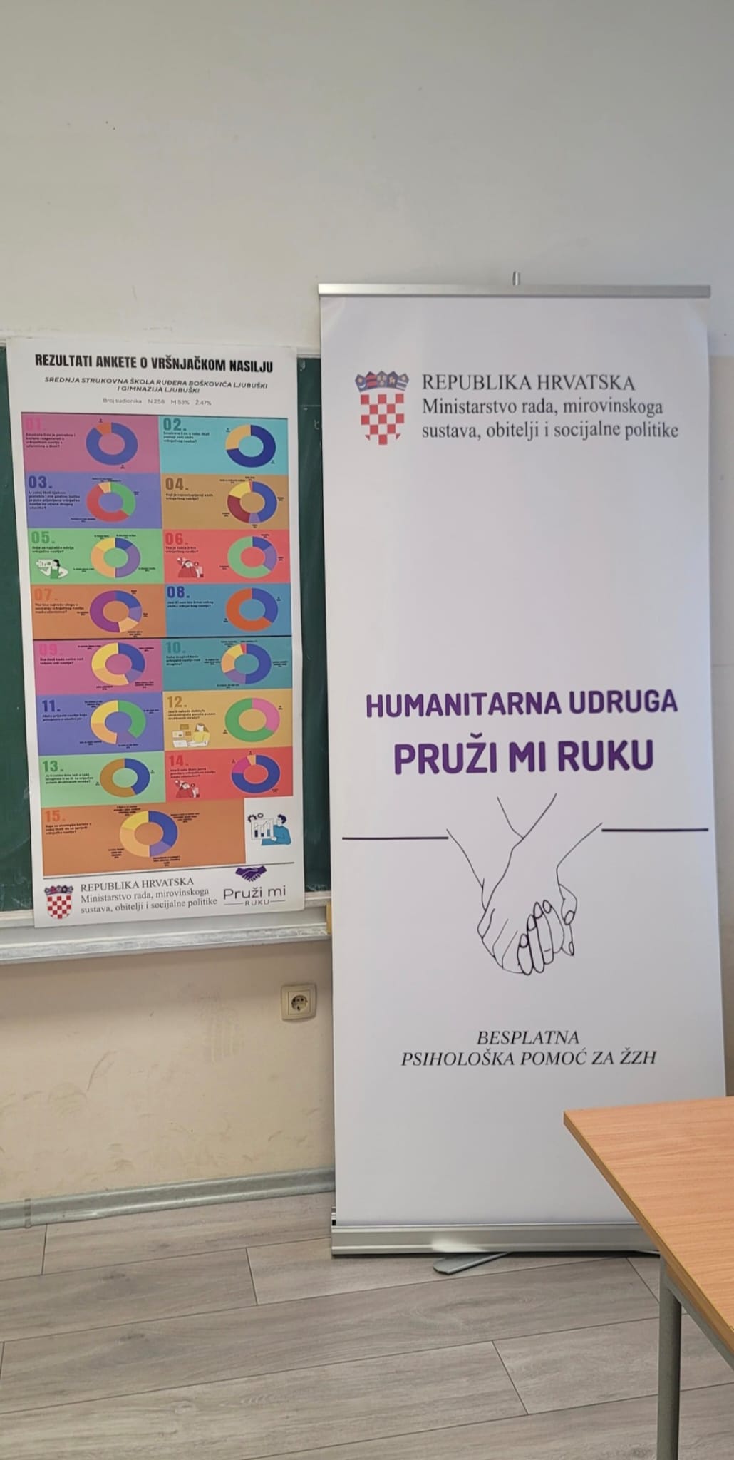 Anketa o vršnjačkom nasilju uz potporu RH