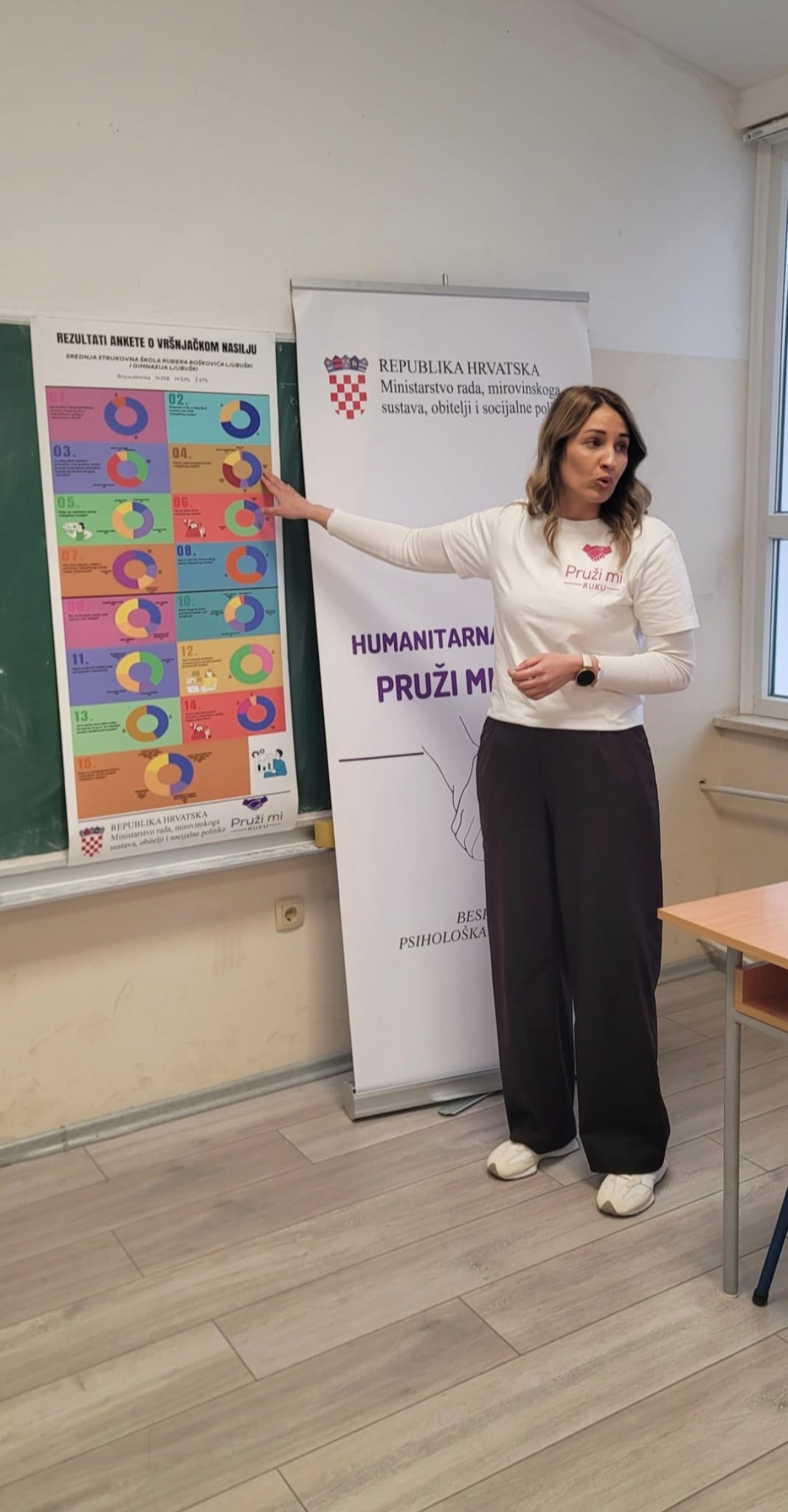 Anketa o vršnjačkom nasilju uz potporu RH